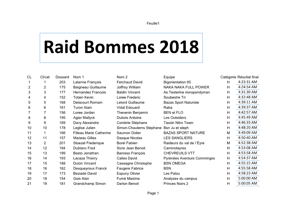 Raid Bommes 2018