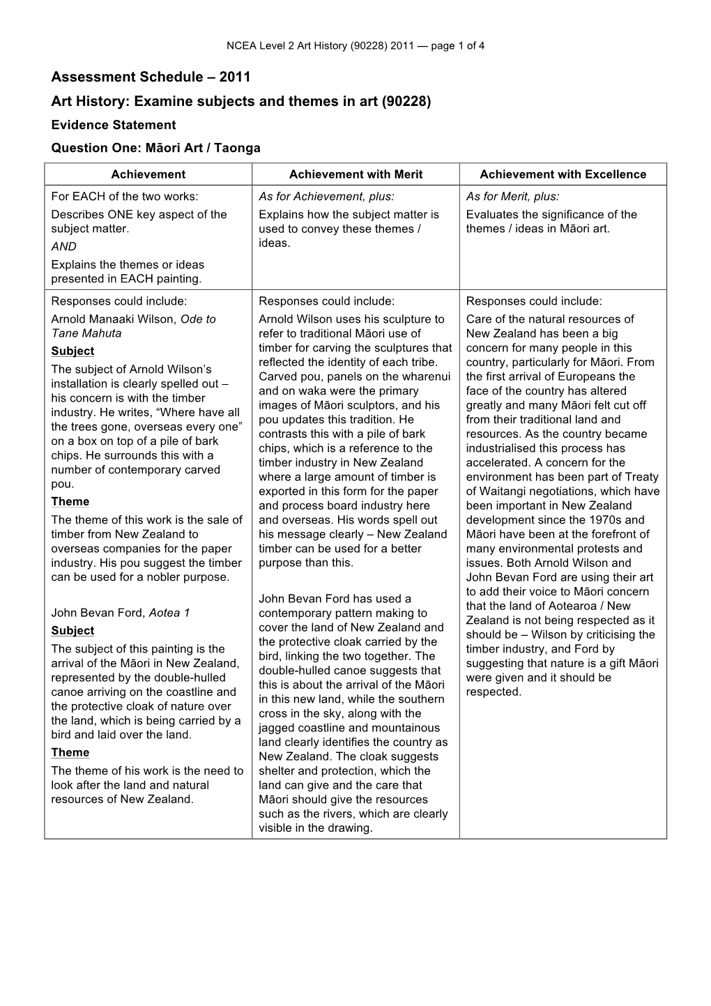 NCEA Level 2 Art History (90228) 2011 Assessment Schedule