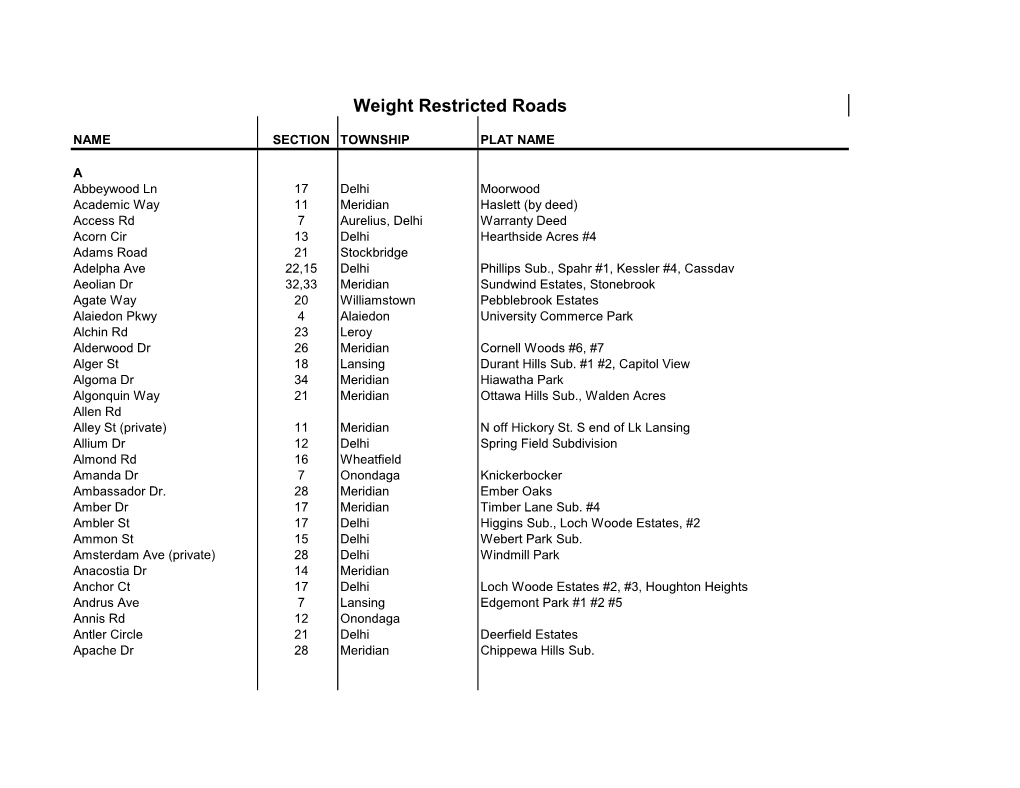 List of Weight Restricted Roads