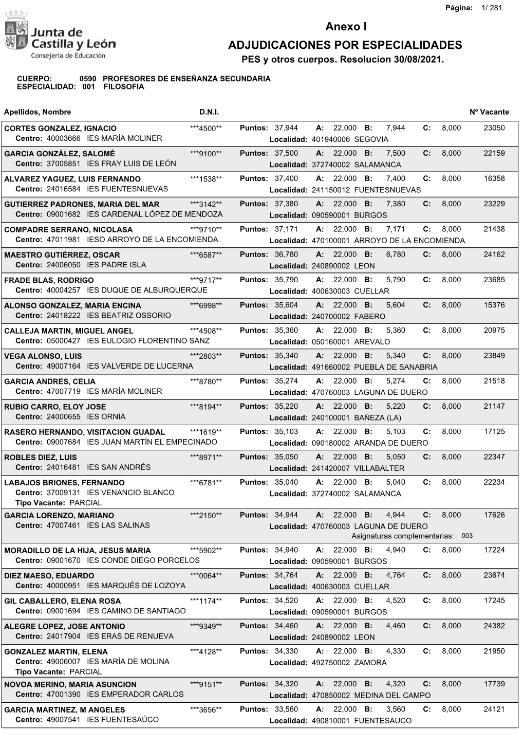 ADJUDICACIONES POR ESPECIALIDADES Anexo I