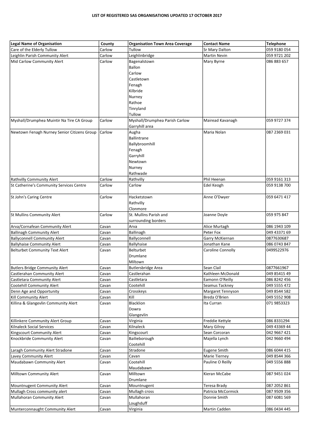 List of Registered Sas Organisations Updated 17 October 2017