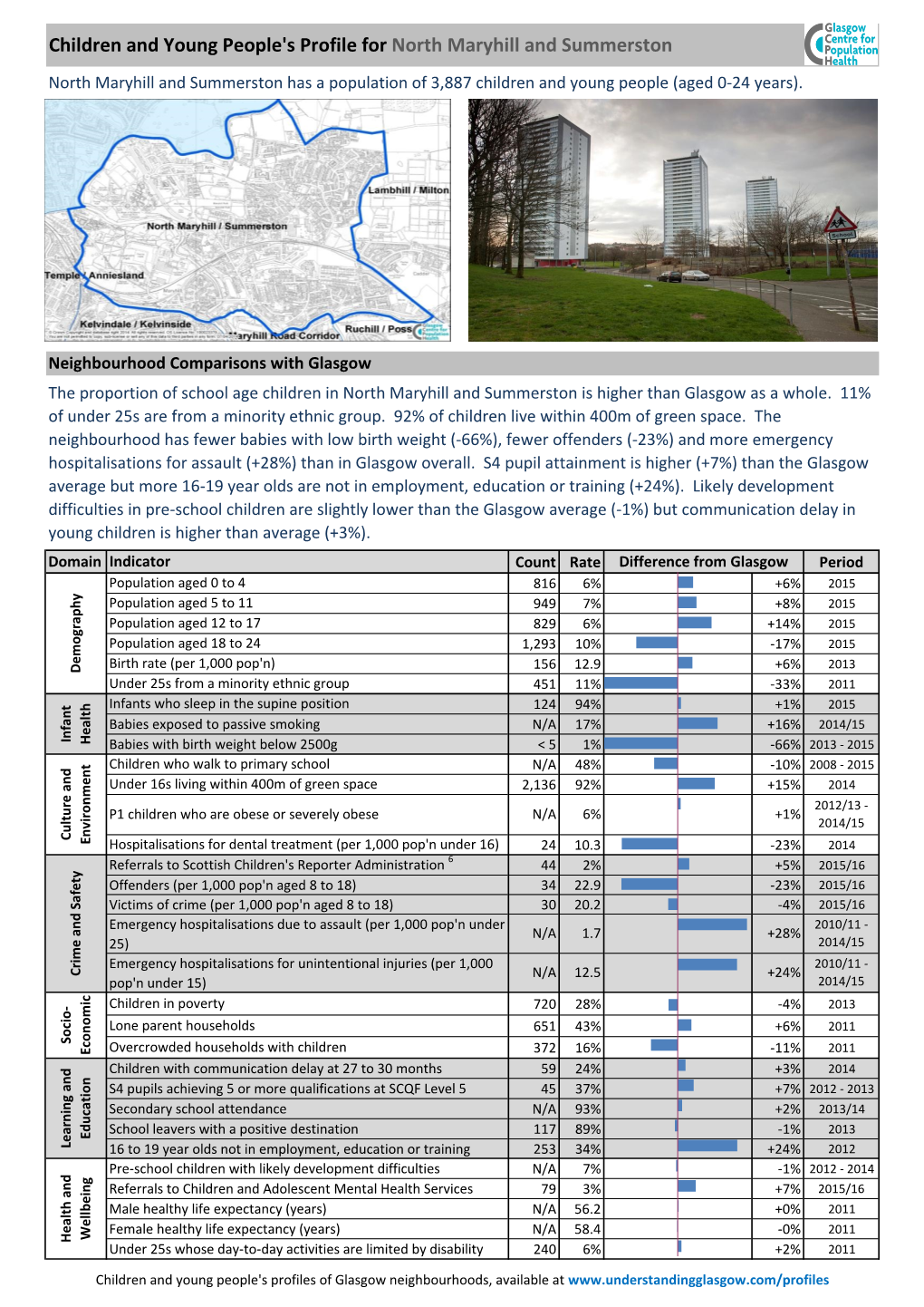 Children and Young People's Profile for North Maryhill and Summerston