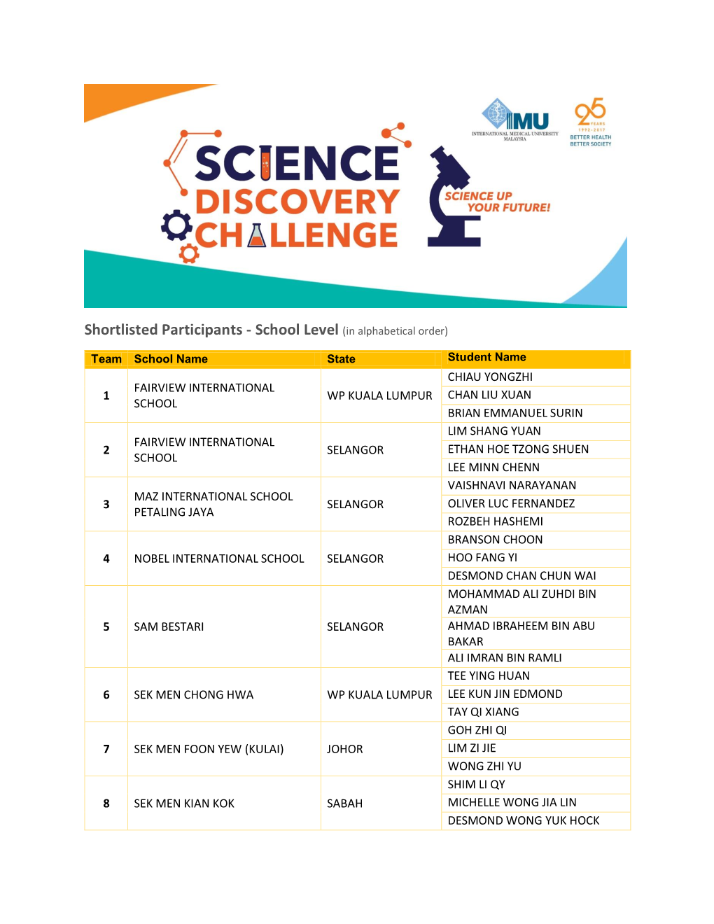 Shortlisted Participants - School Level (In Alphabetical Order)