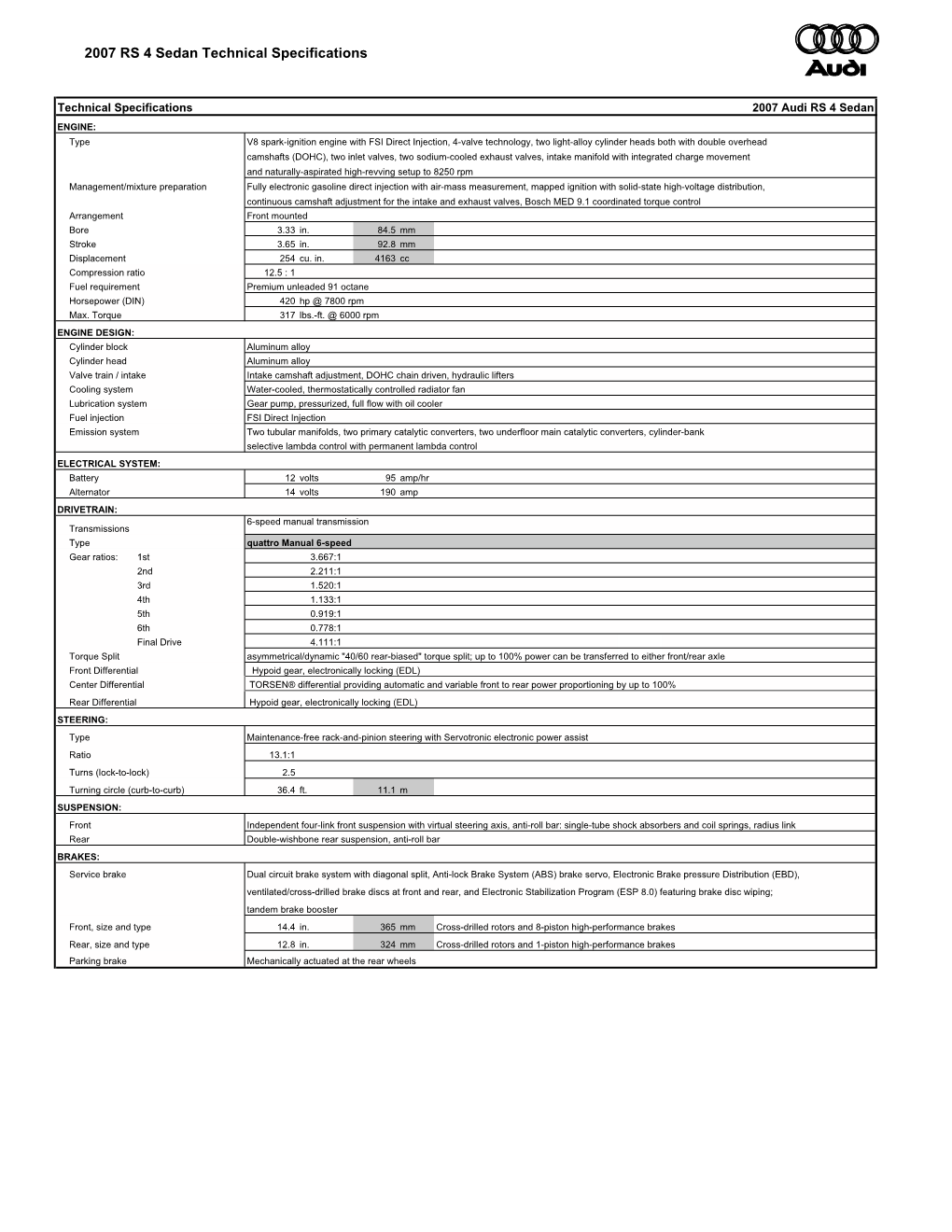 2007 Audi RS 4 Technical Specifications