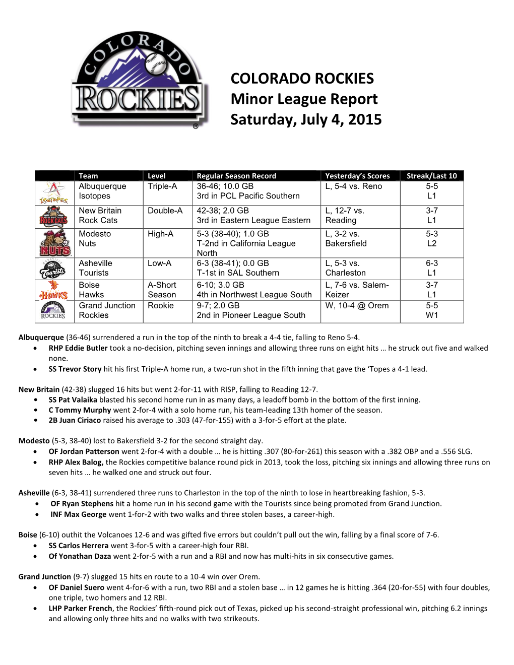 COLORADO ROCKIES Minor League Report Saturday, July 4, 2015