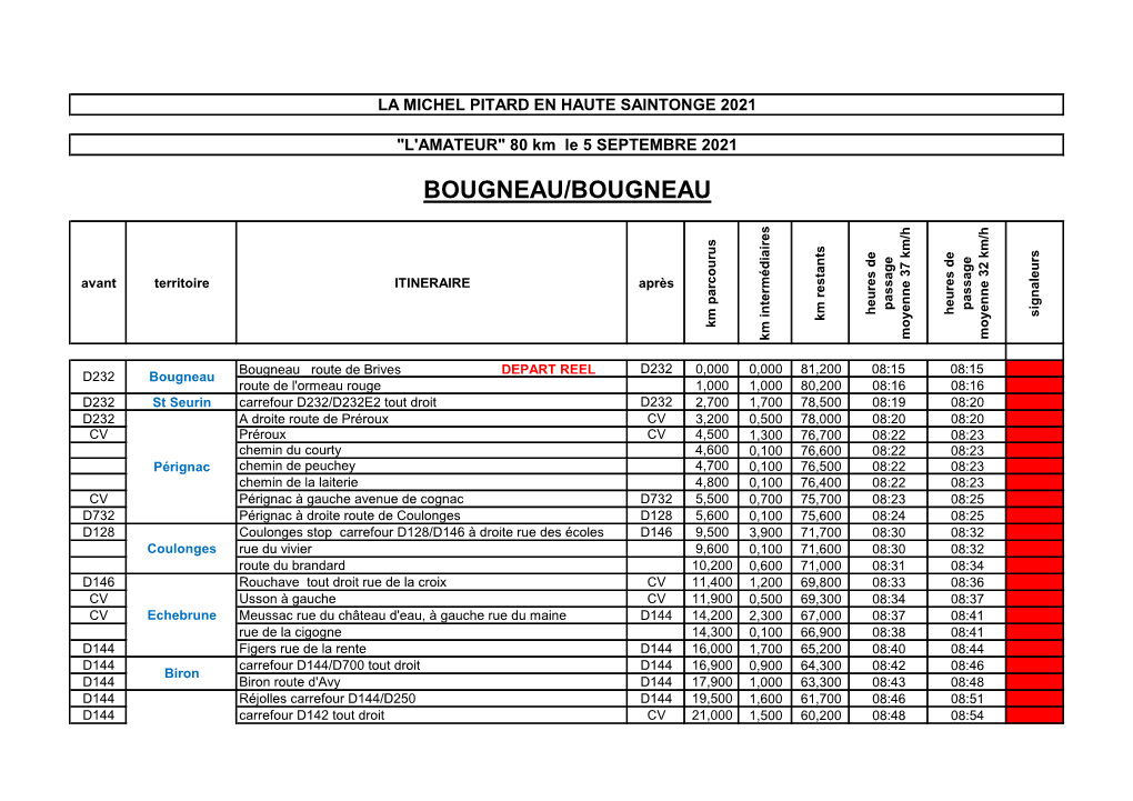 Bougneau/Bougneau