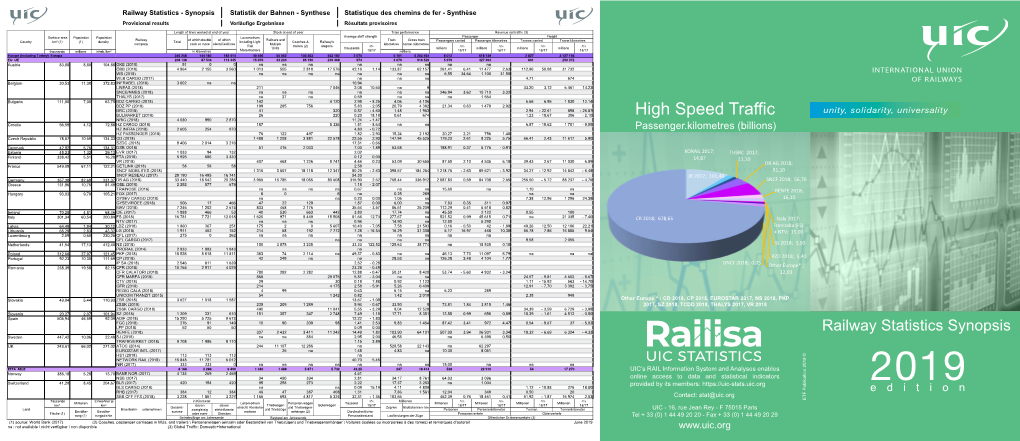 High Speed Traffic