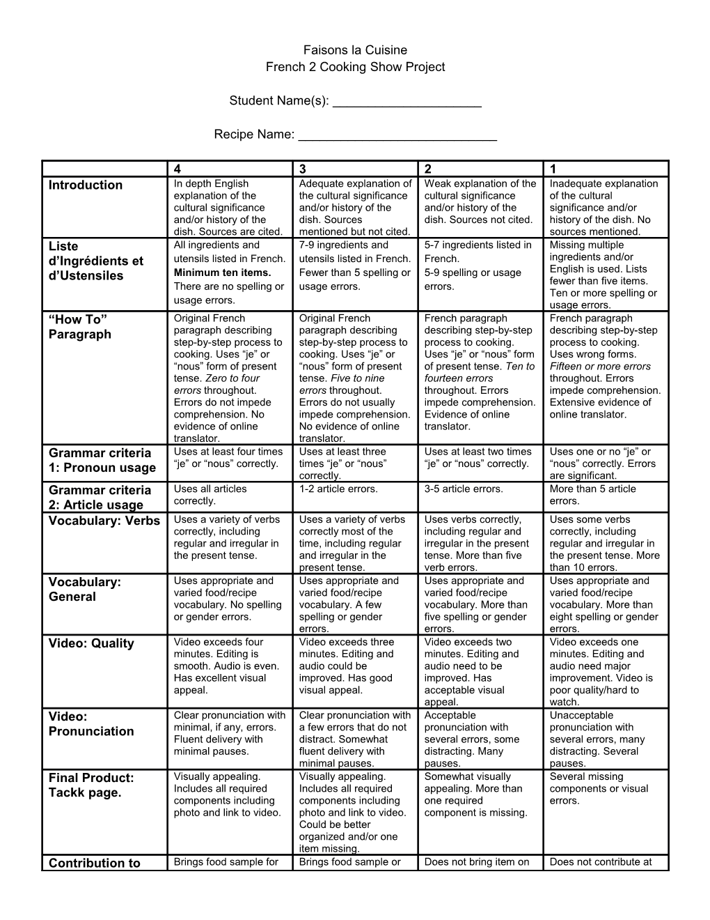 Cooking Project Rubric