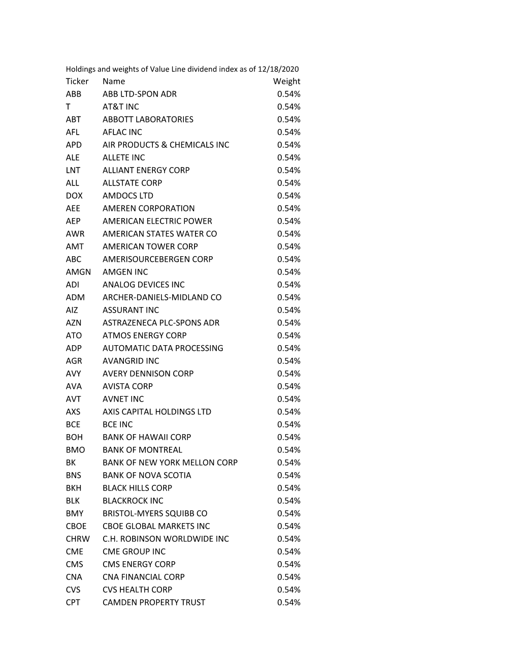 Value Line Dividend Index Information