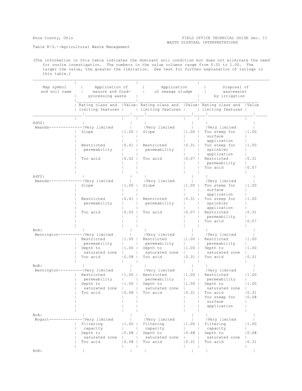 Knox County, Ohio FIELD OFFICE TECHNICAL GUIDE Sec