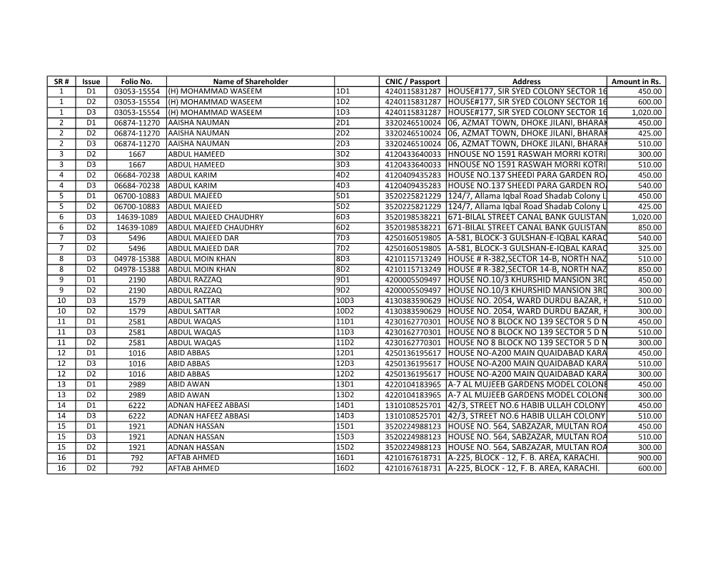 Unclaimed Dividend