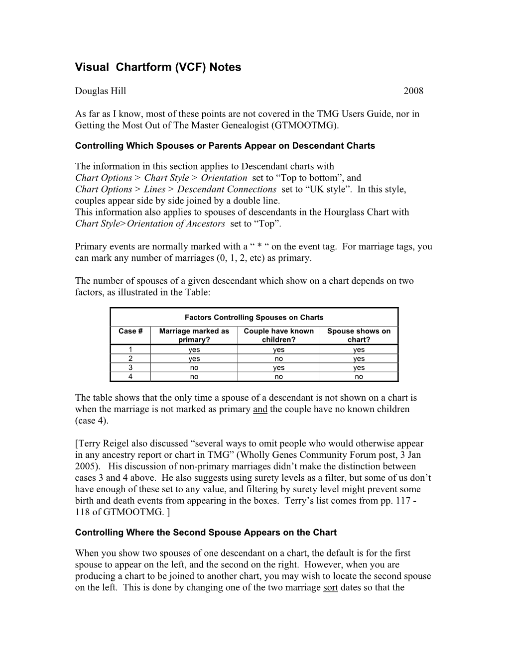 Visual Chartform (VCF) Notes