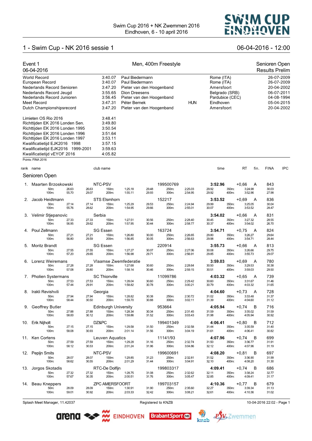 16 + NK Zwemmen 2016 Eindhoven, 6 - 10 April 2016