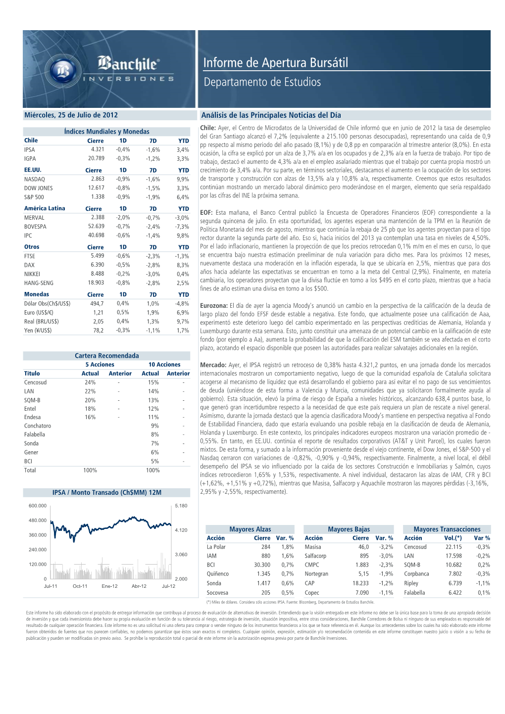 Informe De Apertura Bursátil