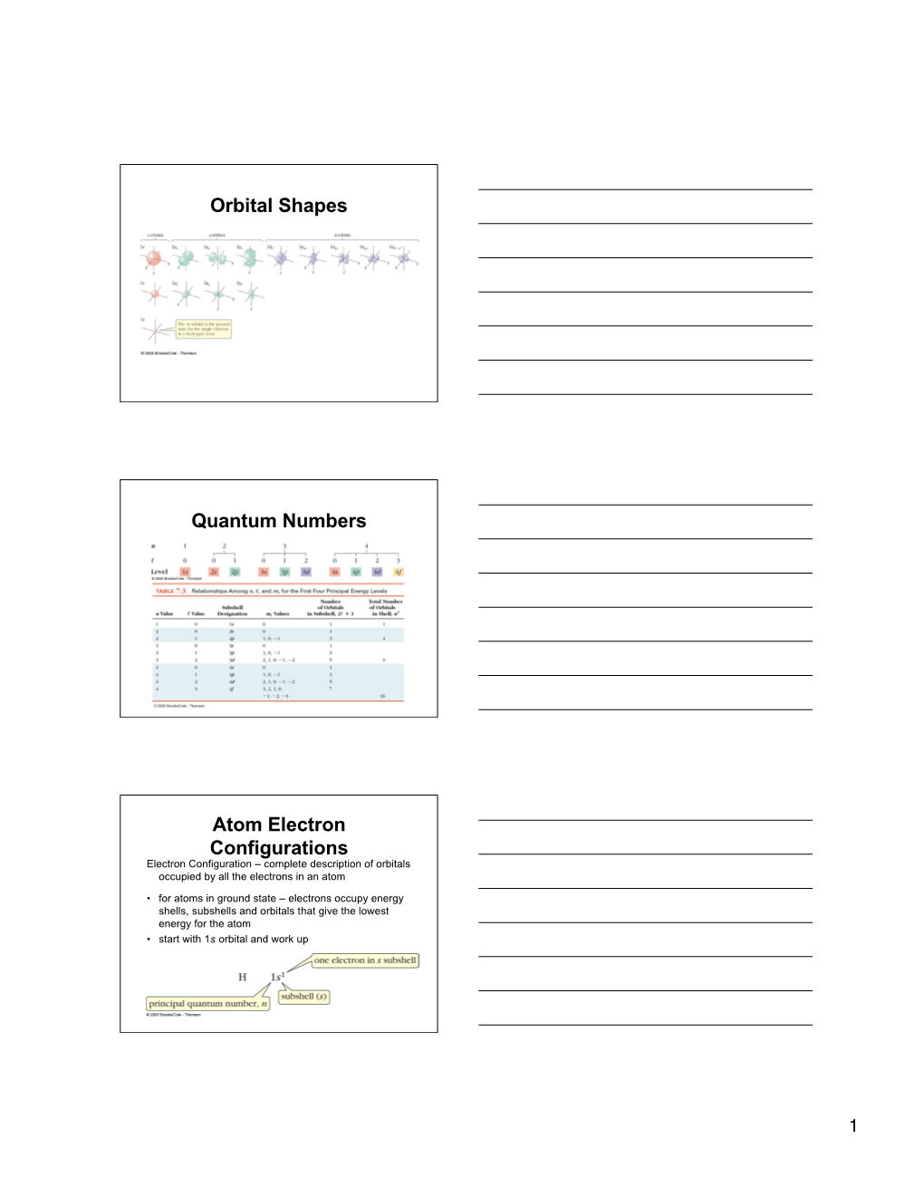 Orbital Shapes Quantum Numbers Atom Electron Configurations