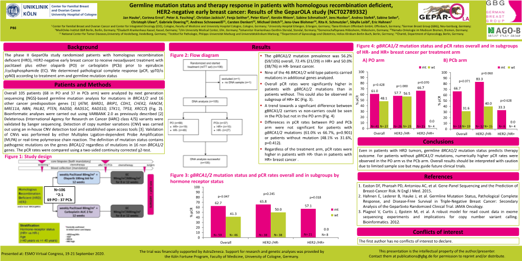 Germline Mutation Status and Therapy Response in Patients With