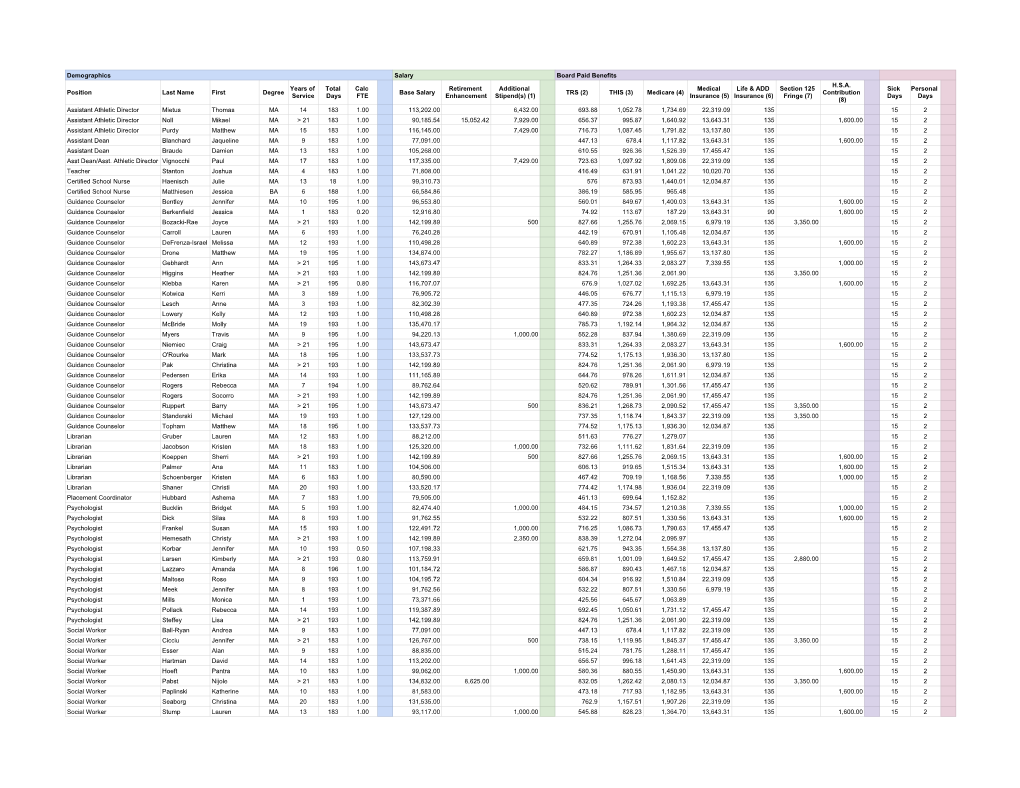 FY2018 Teacher Salary and Benefit Report