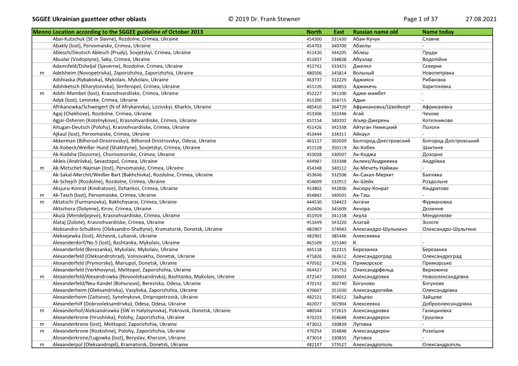 SGGEE Ukrainian Gazetteer 201908 Other.Xlsx