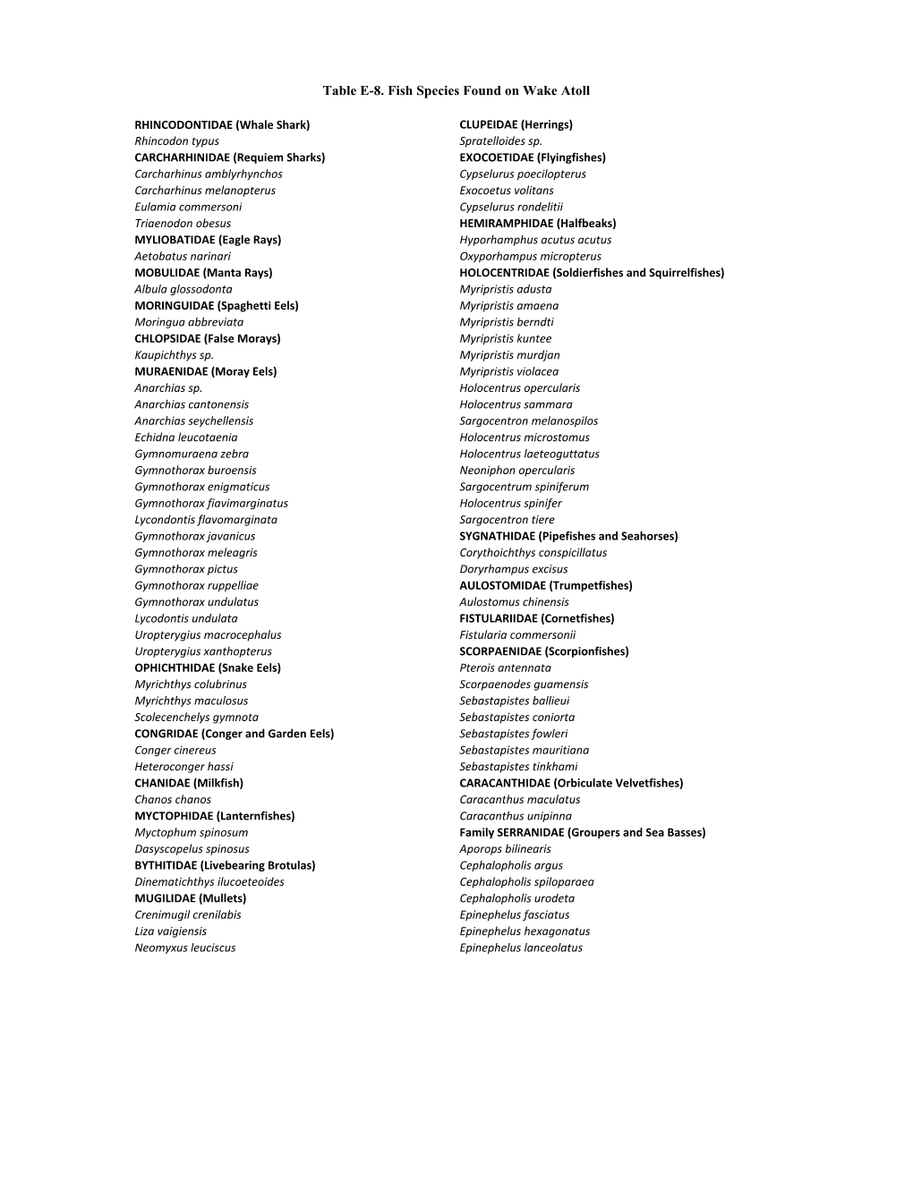 Table E-8. Fish Species Found on Wake Atoll