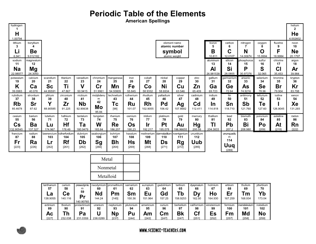 Printable Periodic Table of the Elements
