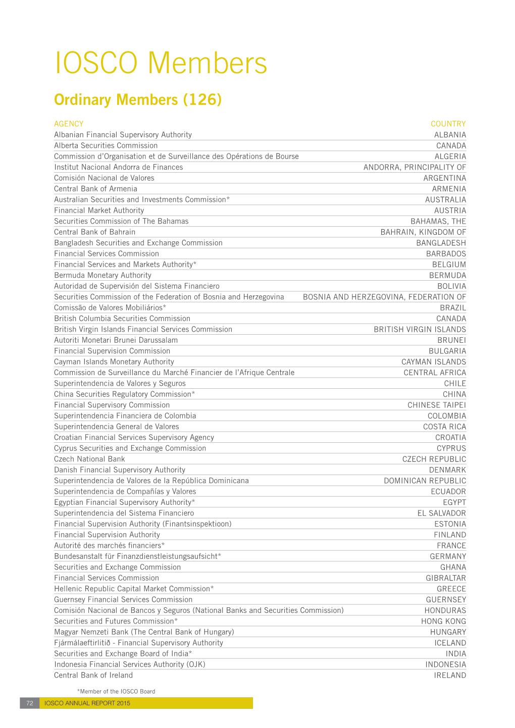 IOSCO Members Ordinary Members (126)