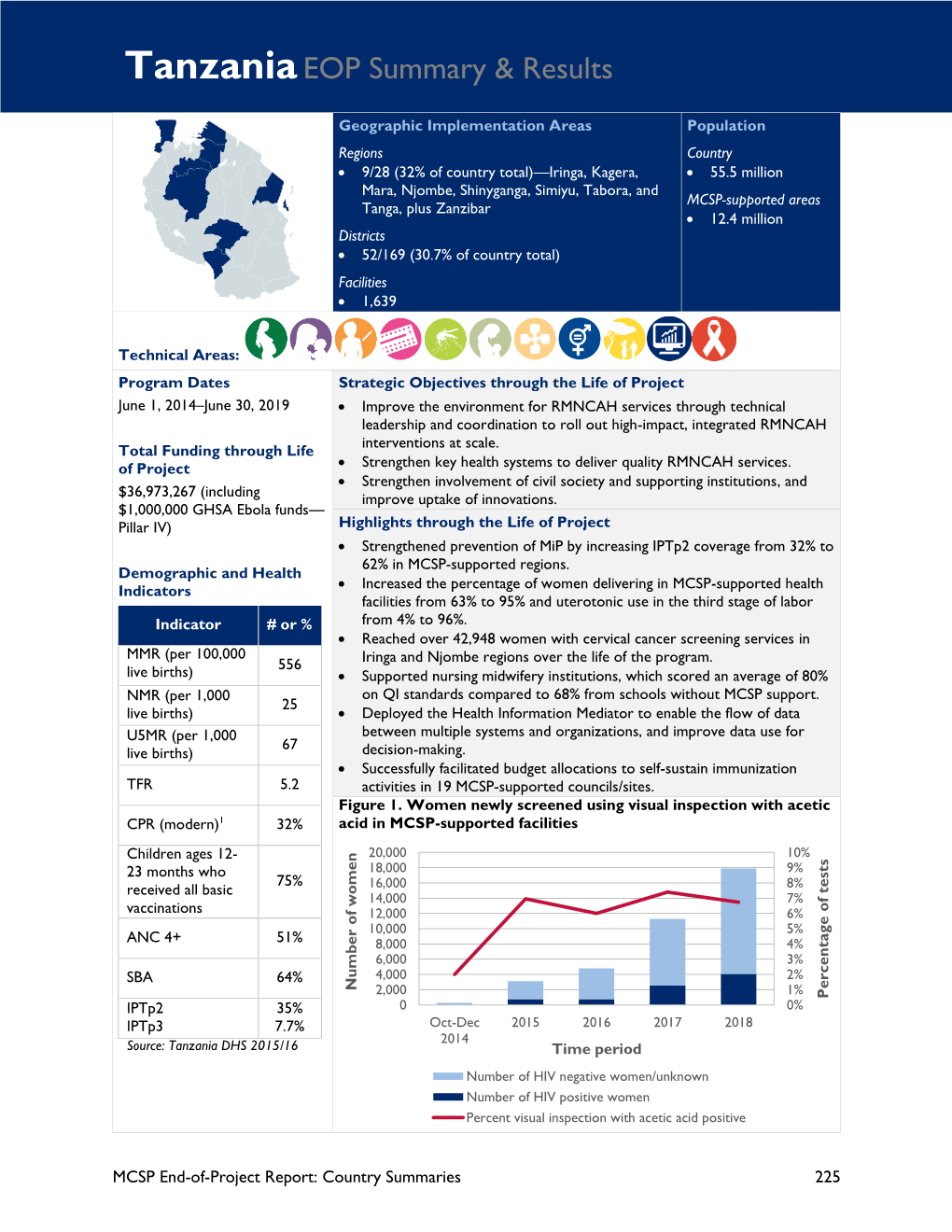 Tanzaniaeop Summary & Results