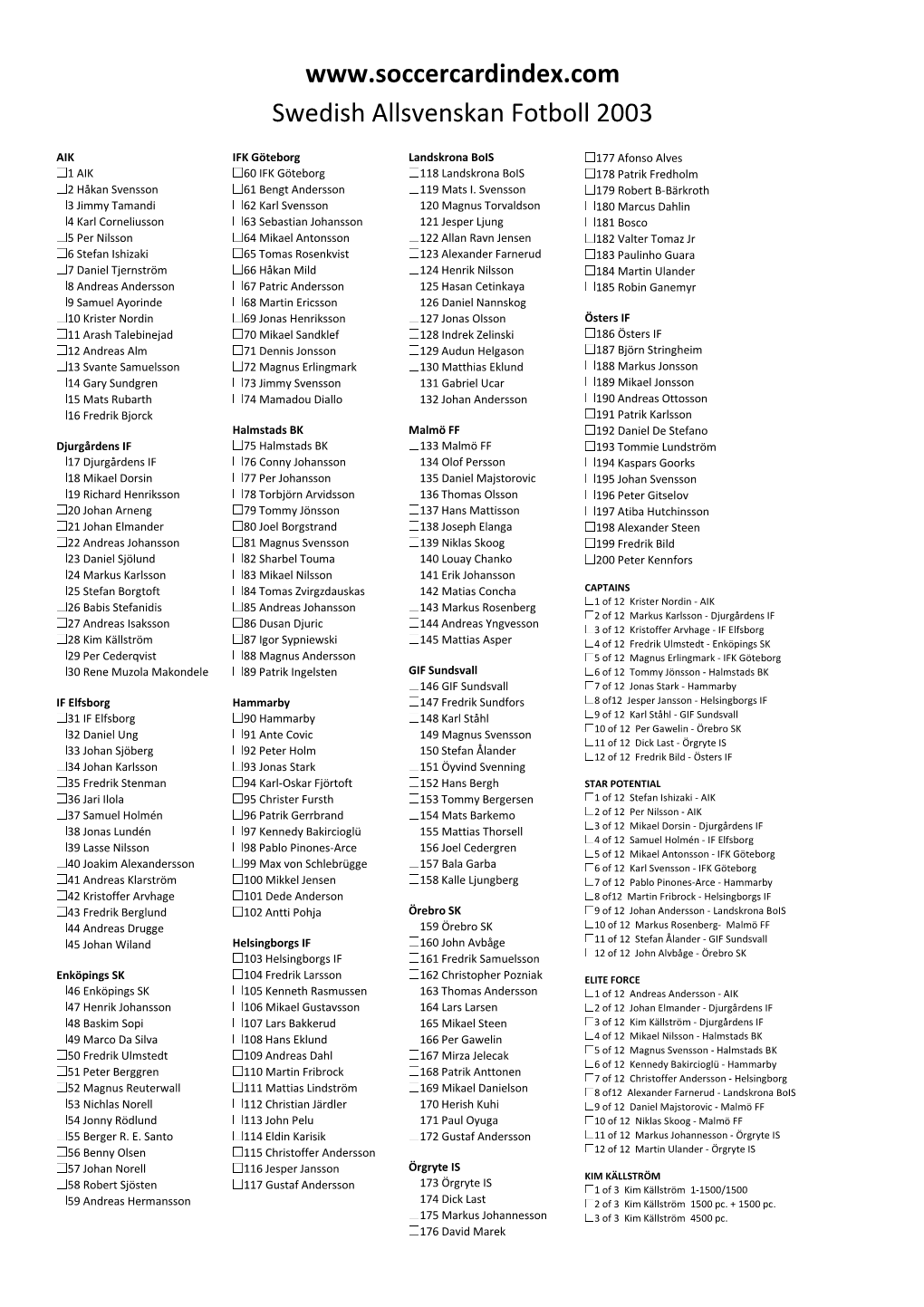 Swedish Allsvenskan Fotboll 2003