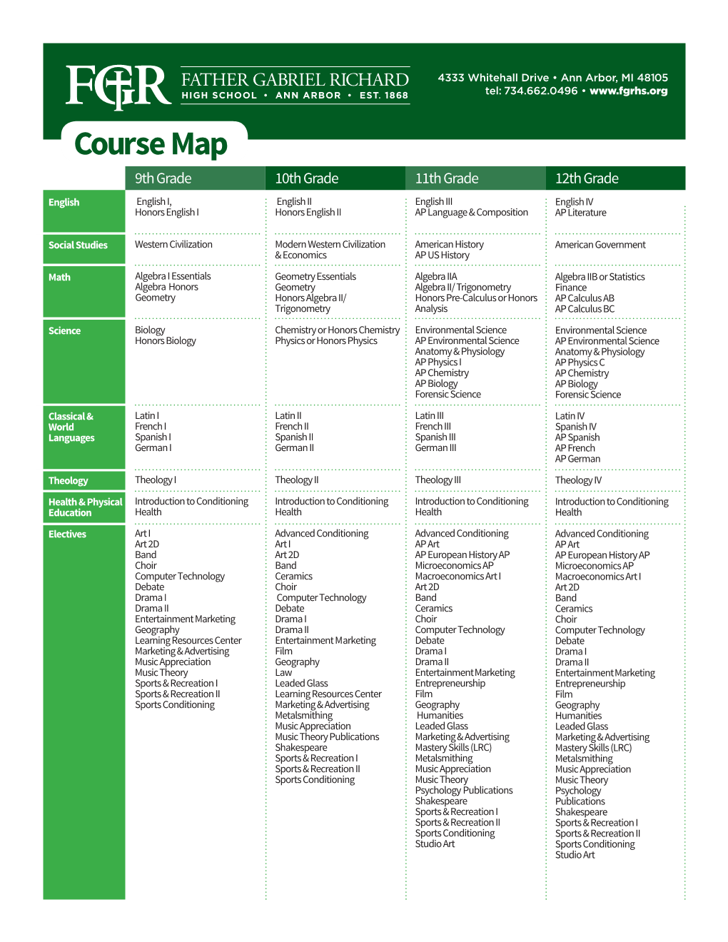 Course Map 9Th Grade 10Th Grade 11Th Grade 12Th Grade