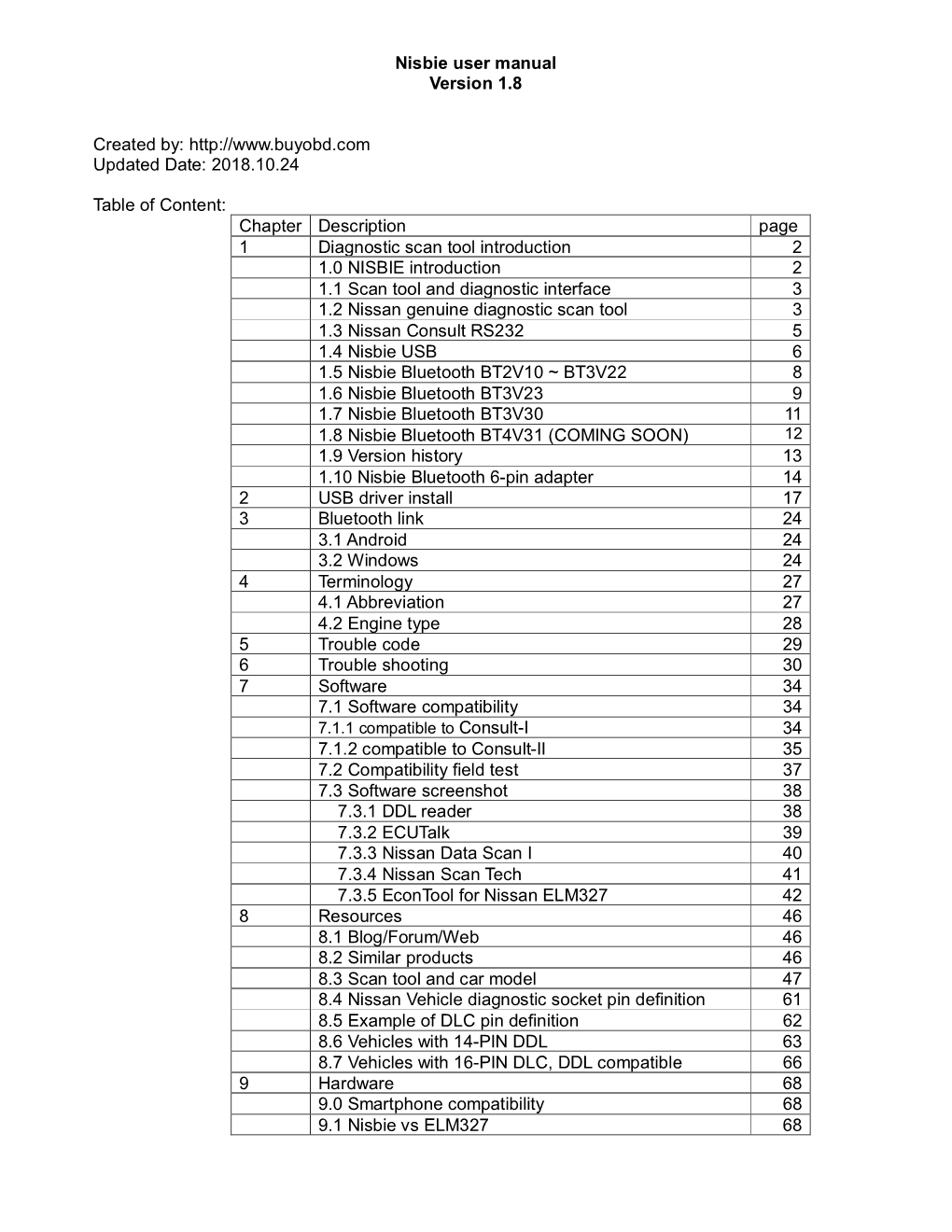 Nisbie User Manual Version 1.8 Created By