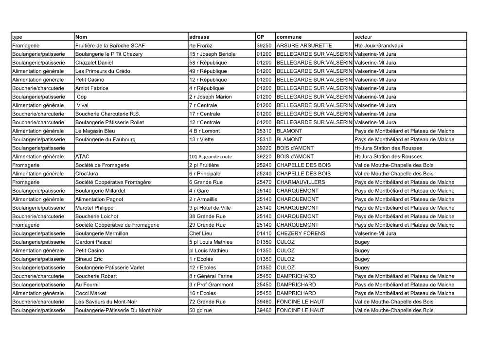 Liste Commerces Alimentaires Au Long De La Gtj