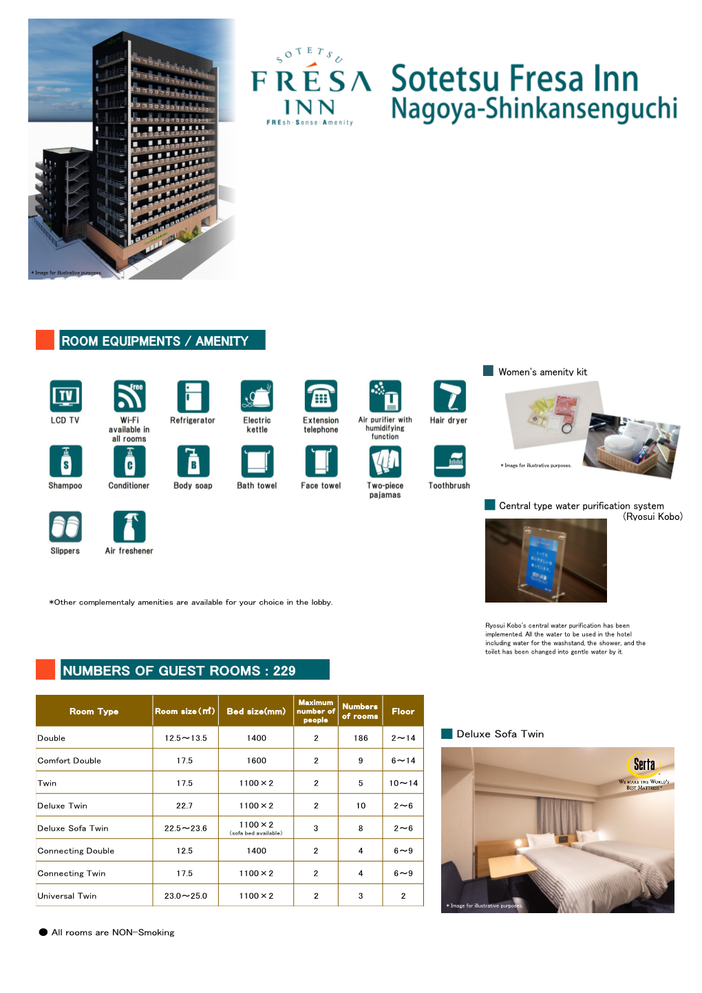 Numbers of Guest Rooms : 229