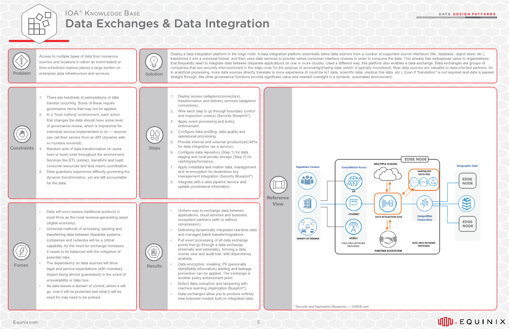 Data Exchanges & Data Integration