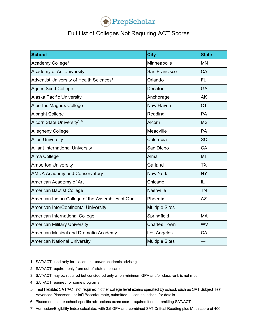 Full List of Colleges Not Requiring ACT Scores