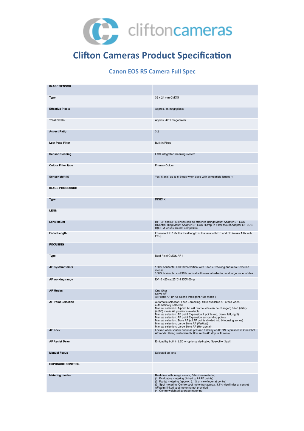 Clifton Cameras Canon EOS R5 Full Product Specification