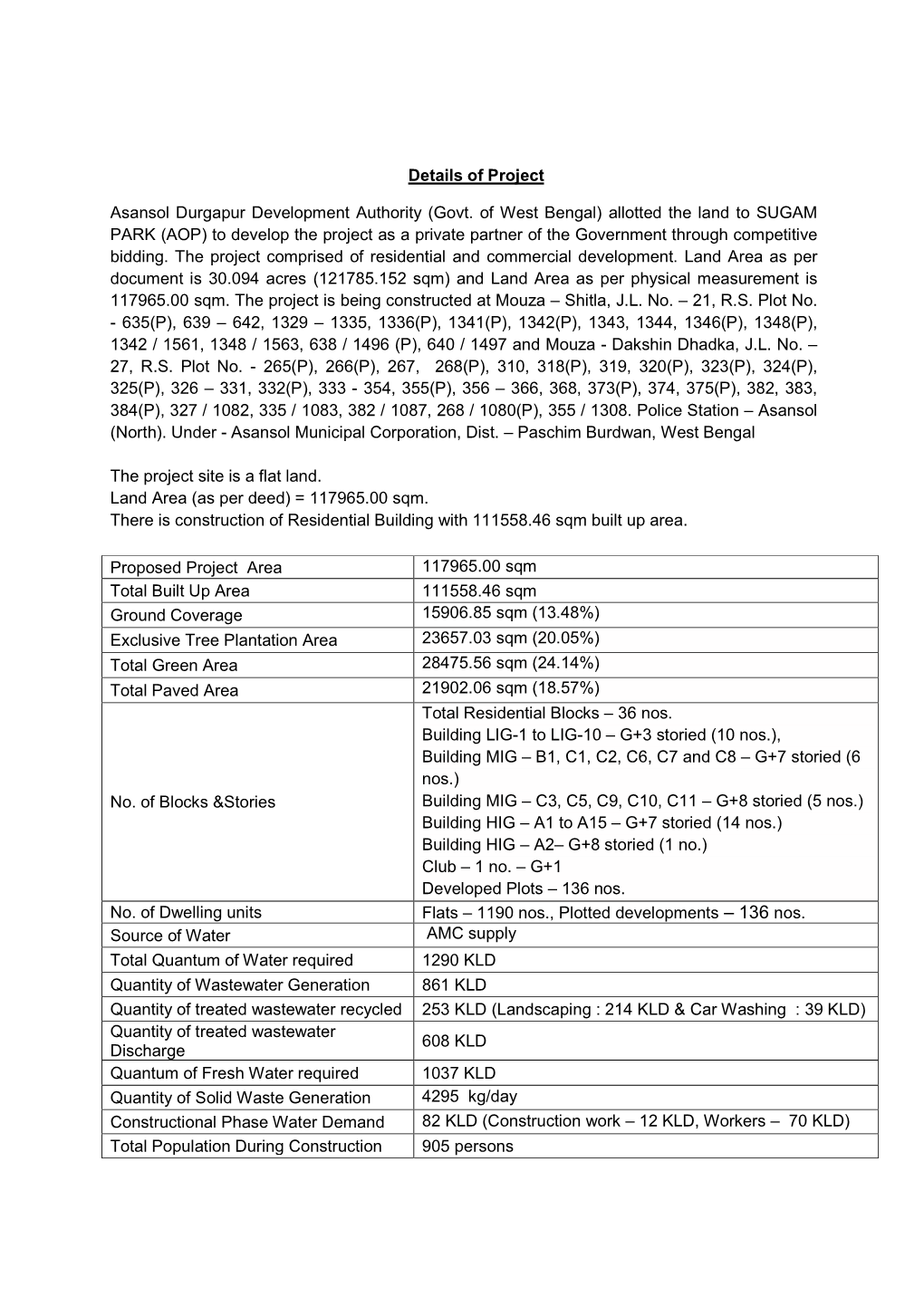 Details of Project Asansol Durgapur Development Authority (Govt. of West Bengal) Allotted the Land to SUGAM PARK (AOP) to Develo