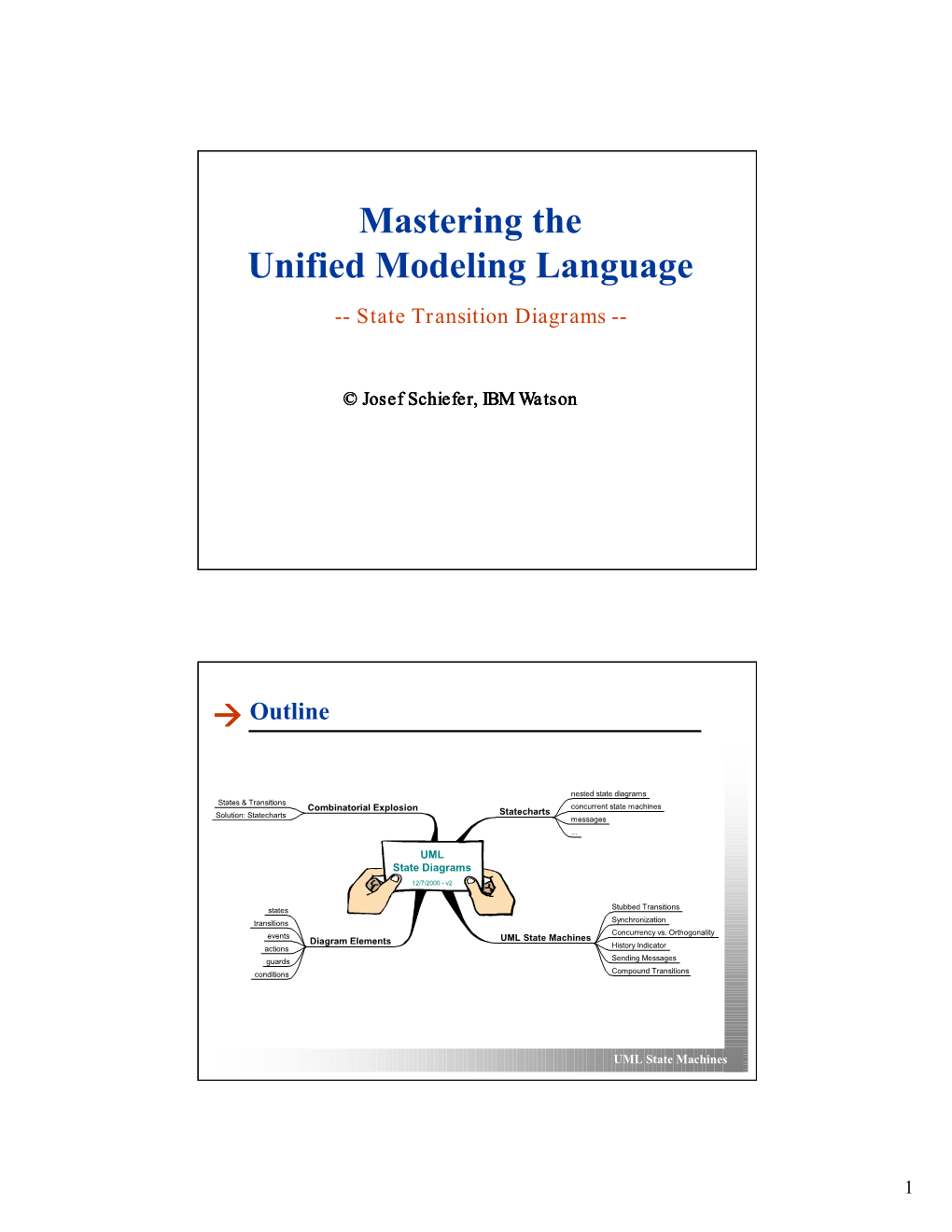 Mastering the Unified Modeling Language -- State Transition Diagrams