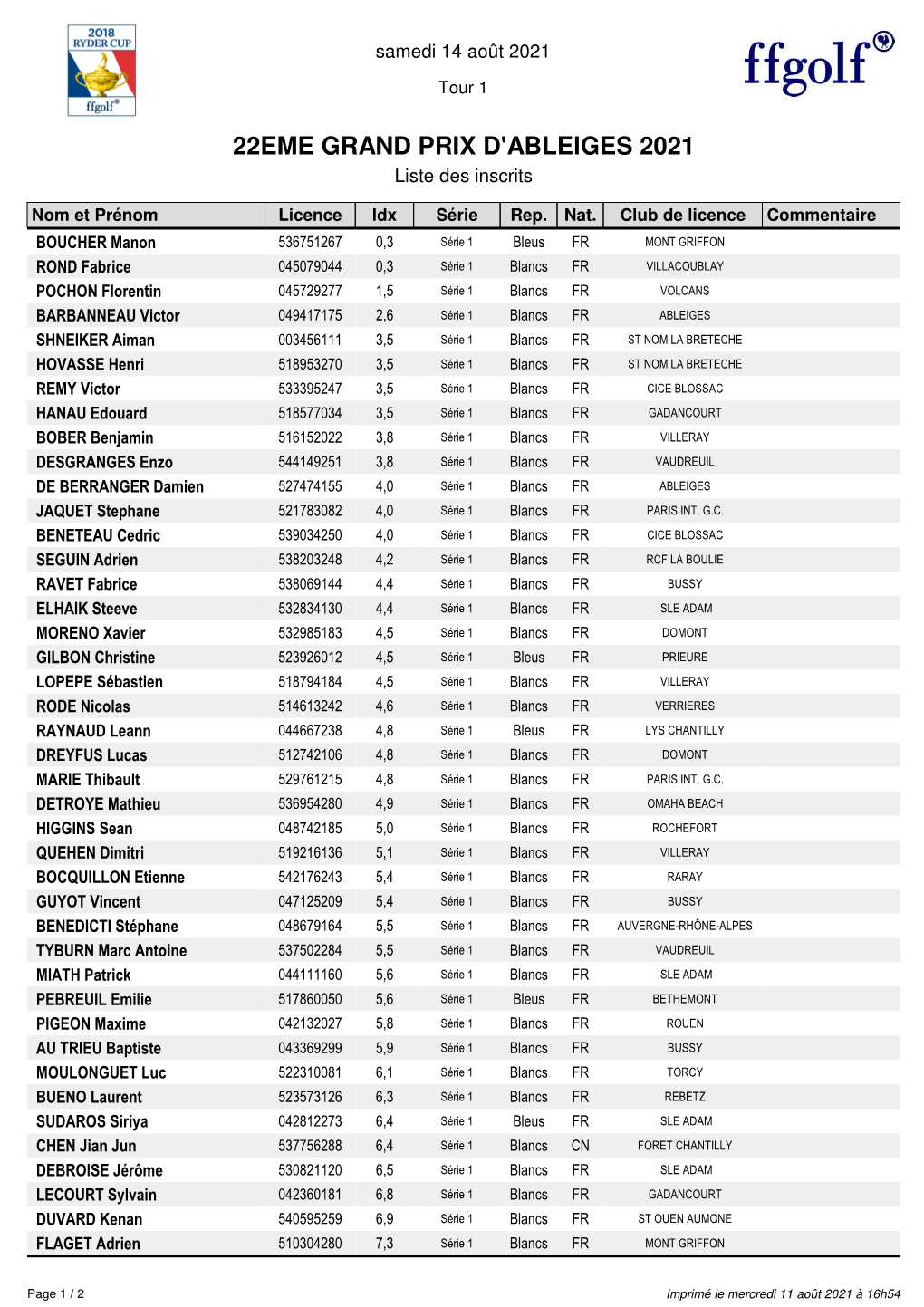 Liste Inscrits Grand Prix 11 Aout