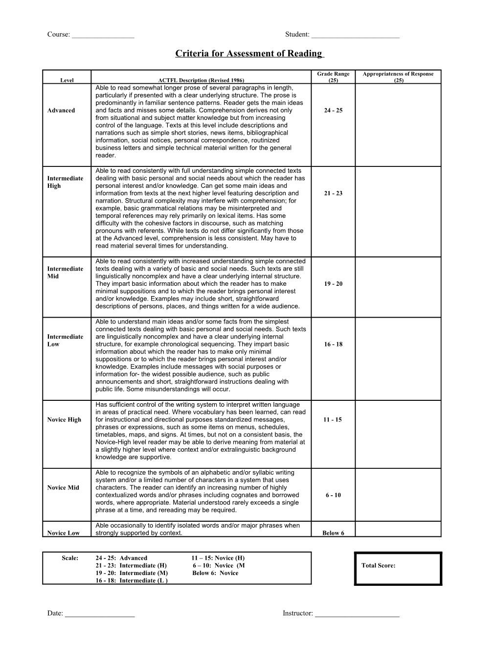 Criteria for Assessment of Reading