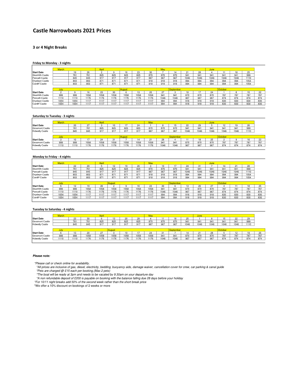 Castle Narrowboats 2021 Prices % of Pencelli