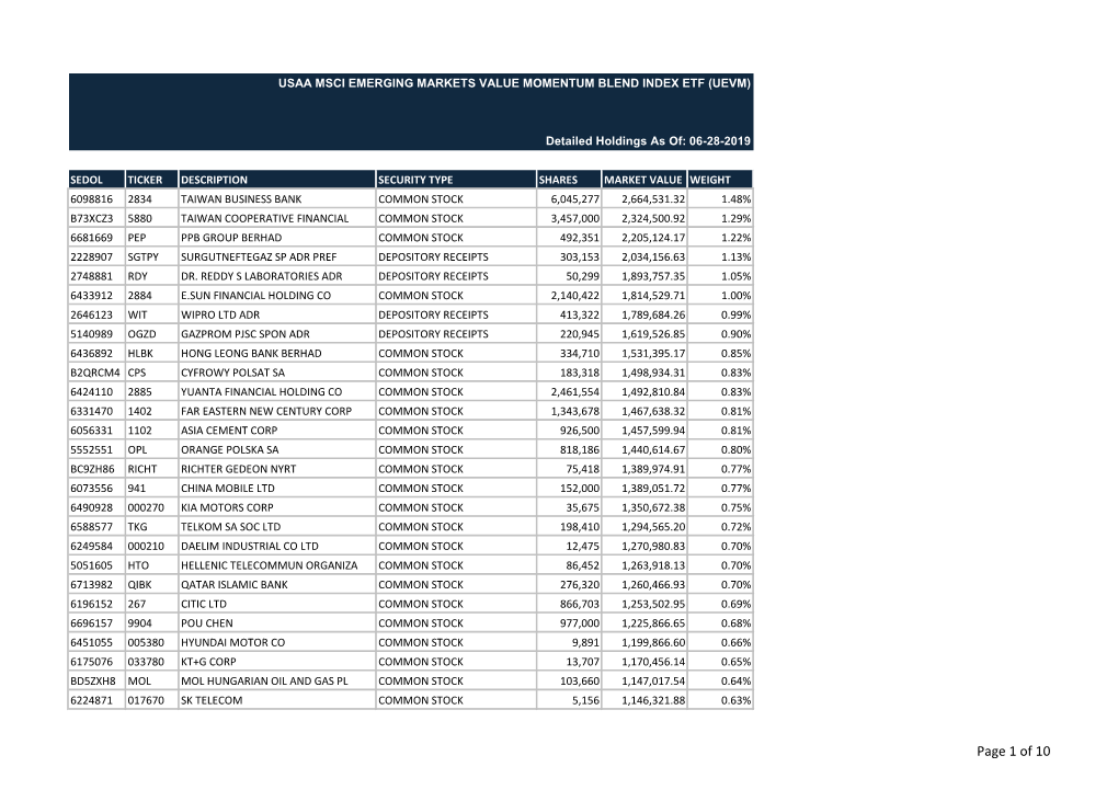 Of 10 USAA MSCI EMERGING MARKETS VALUE MOMENTUM BLEND INDEX ETF (UEVM)