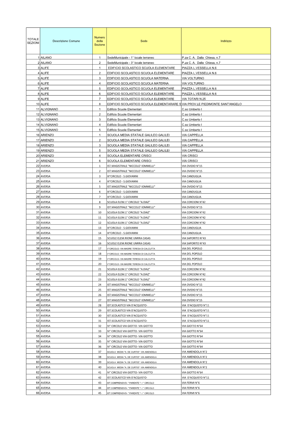 UBICAZIONI SEZIONI ELETTORALI PER SITO.Pdf