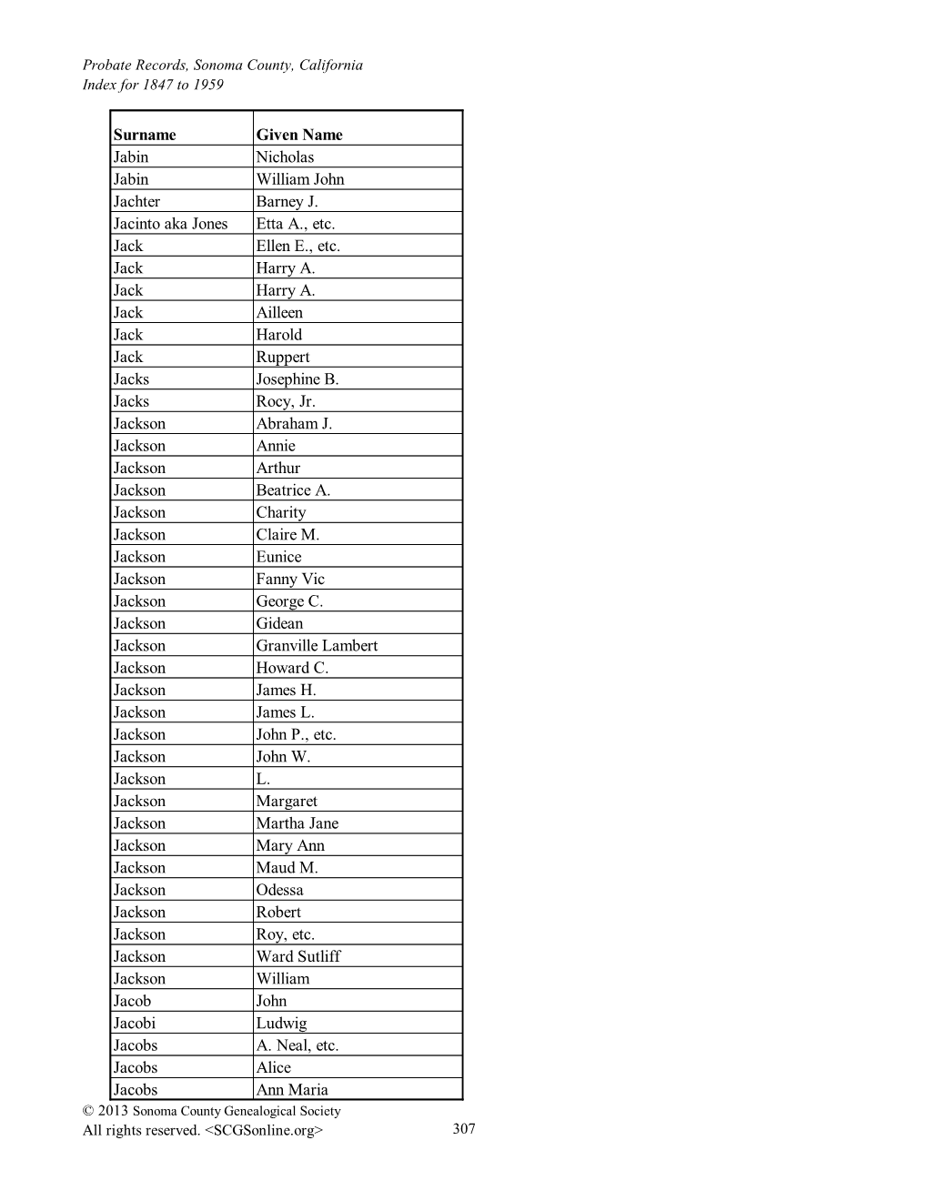 Surname Given Name Jabin Nicholas Jabin William John Jachter Barney J