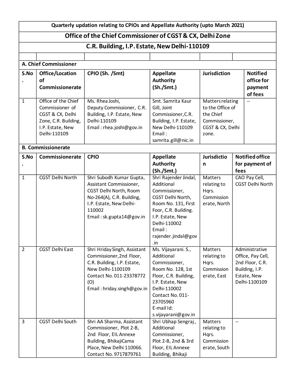 Office of the Chief Commissioner of CGST & CX, Delhi Zone C.R