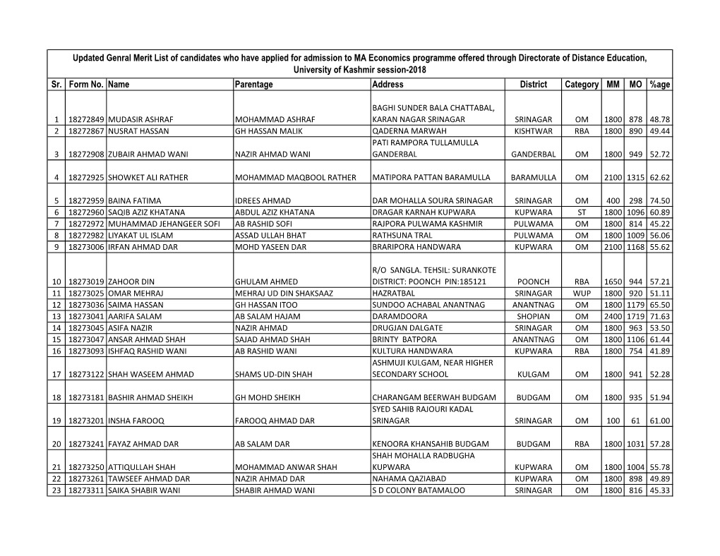 Sr. Form No. Name Parentage Address District Category MM MO %Age