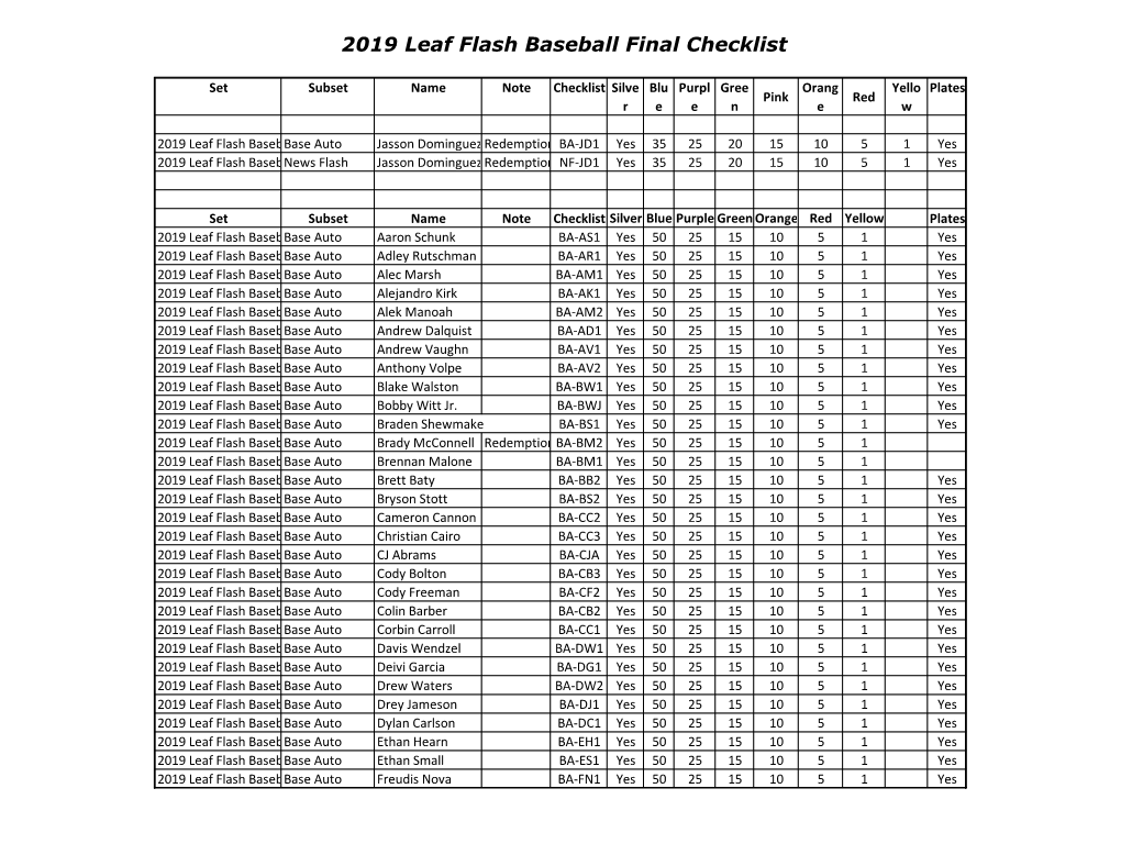 2019 Leaf Flash Baseball Checklist