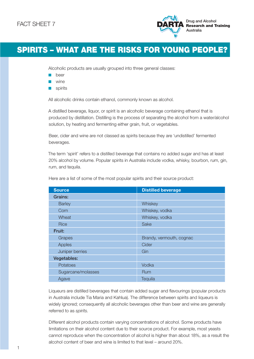 Spirits – What Are the Risks for Young People?