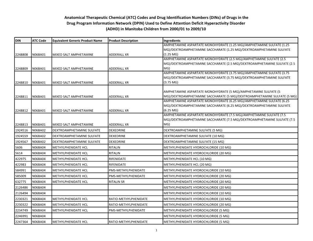 ATC) Codes and Drug Identification Numbers (Dins