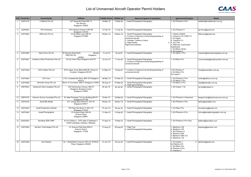 List of OP Holders.Xlsx