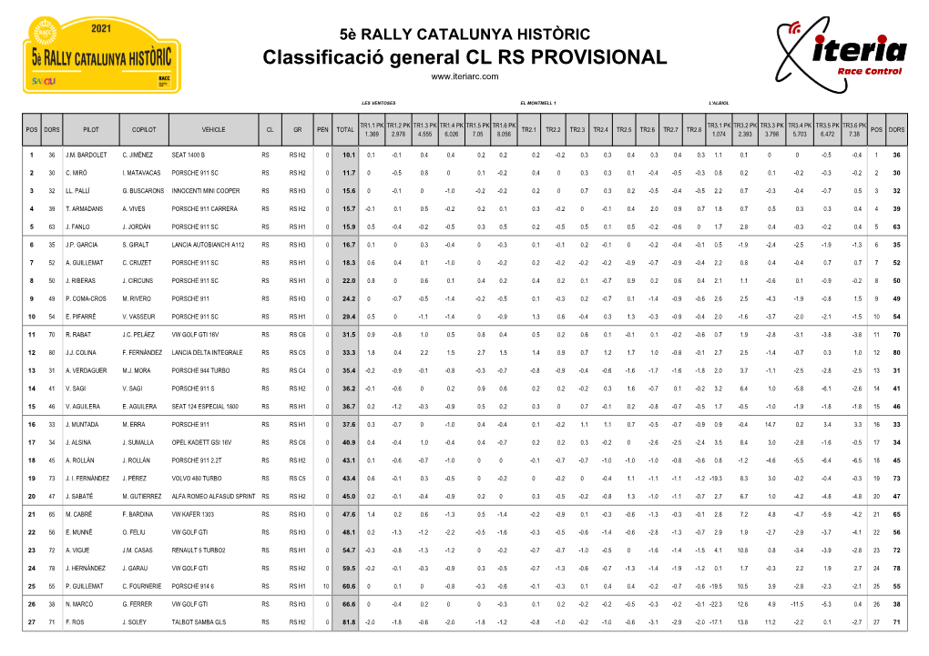 5È RALLY CATALUNYA HISTÒRIC Classificació General CL RS PROVISIONAL