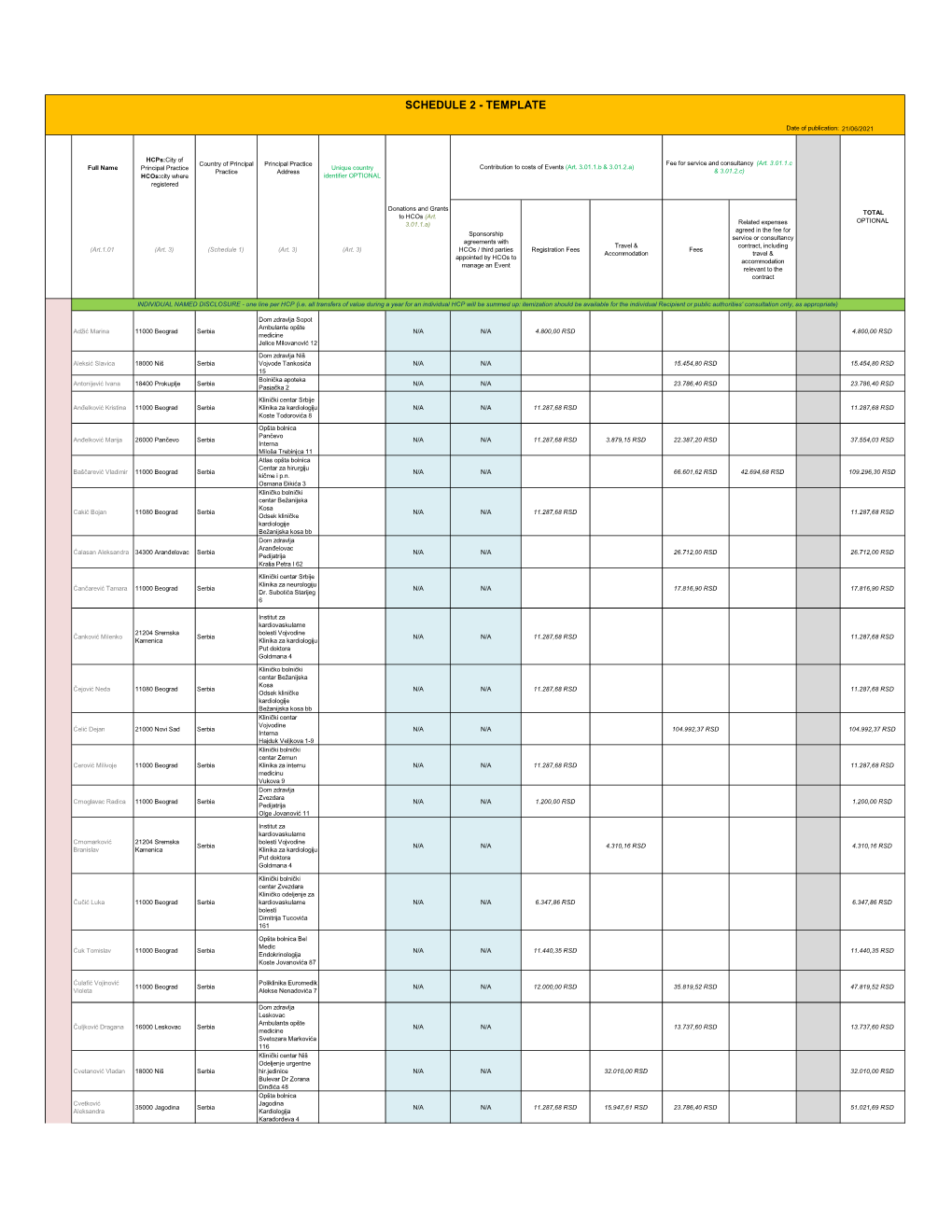 Schedule 2 - Template